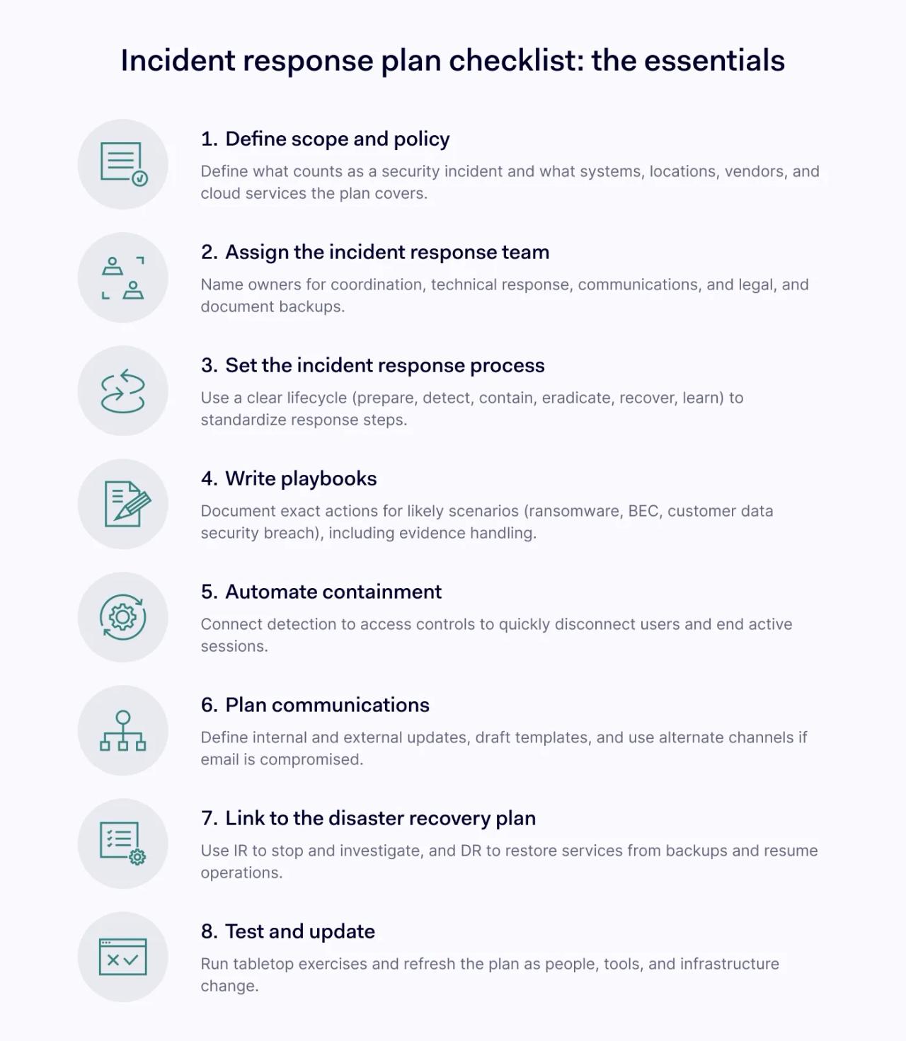 How to create an incident response plan