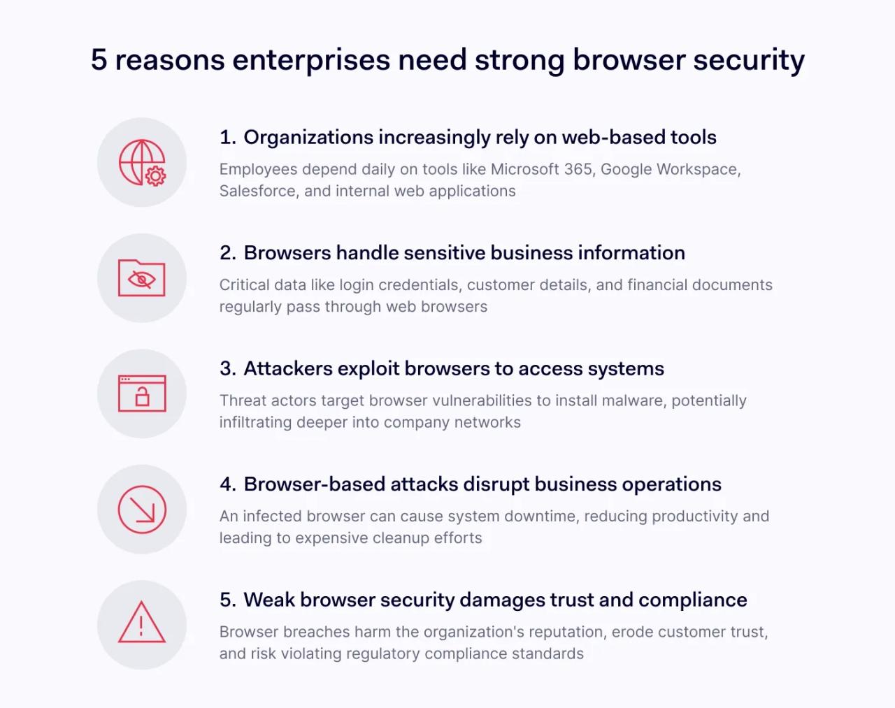 5 reasons enterprises need strong browser security