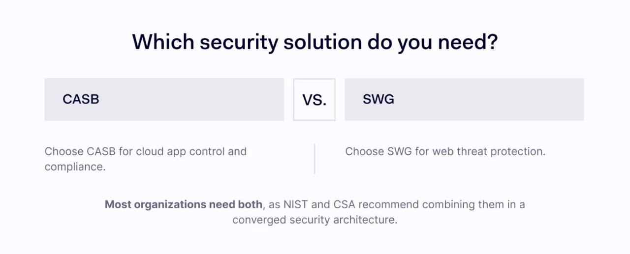 CASB vs. SWG: which one fits your needs?