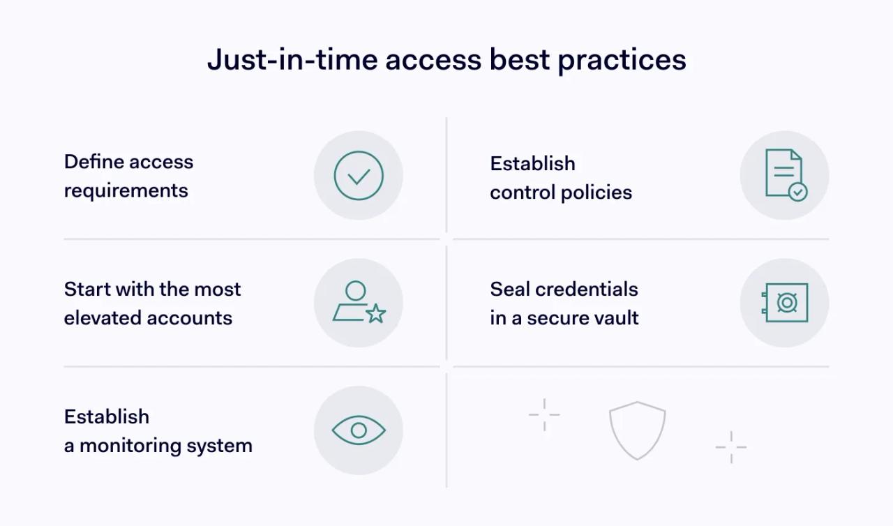 Just-in-time access best practices