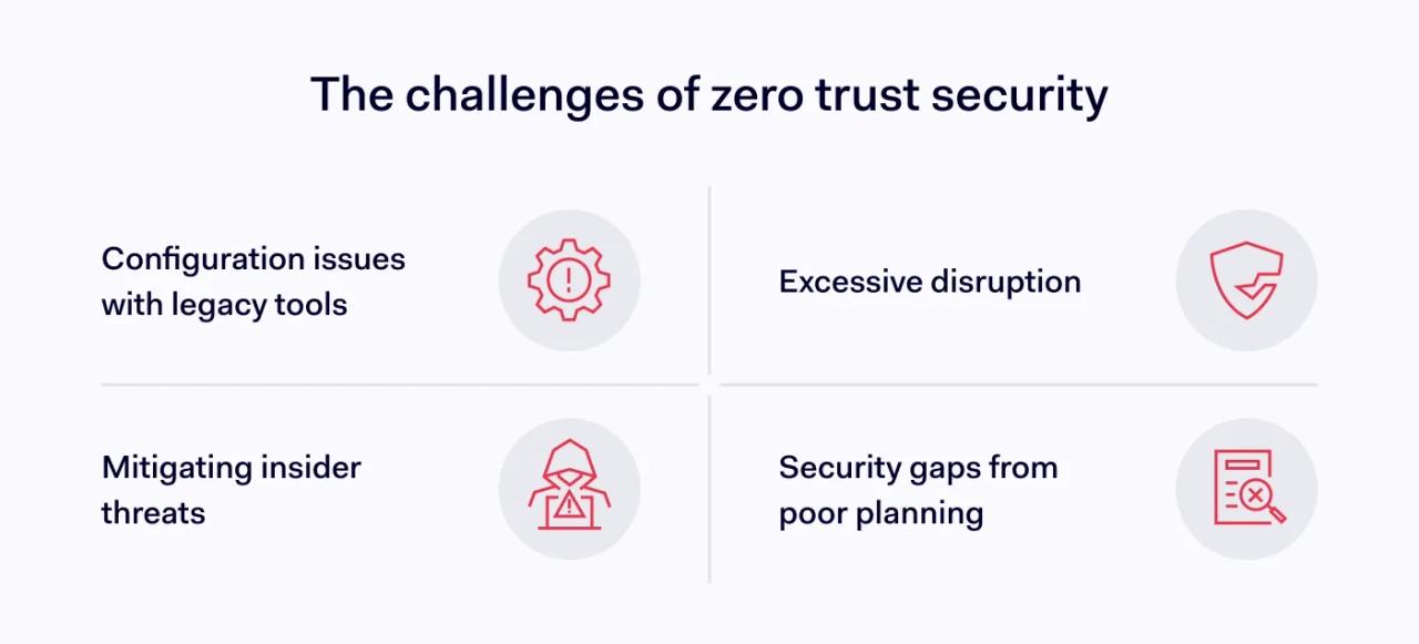 An image demonstrating the challenges of zero trust security