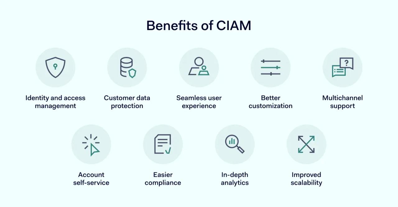 Benefits of CIAM