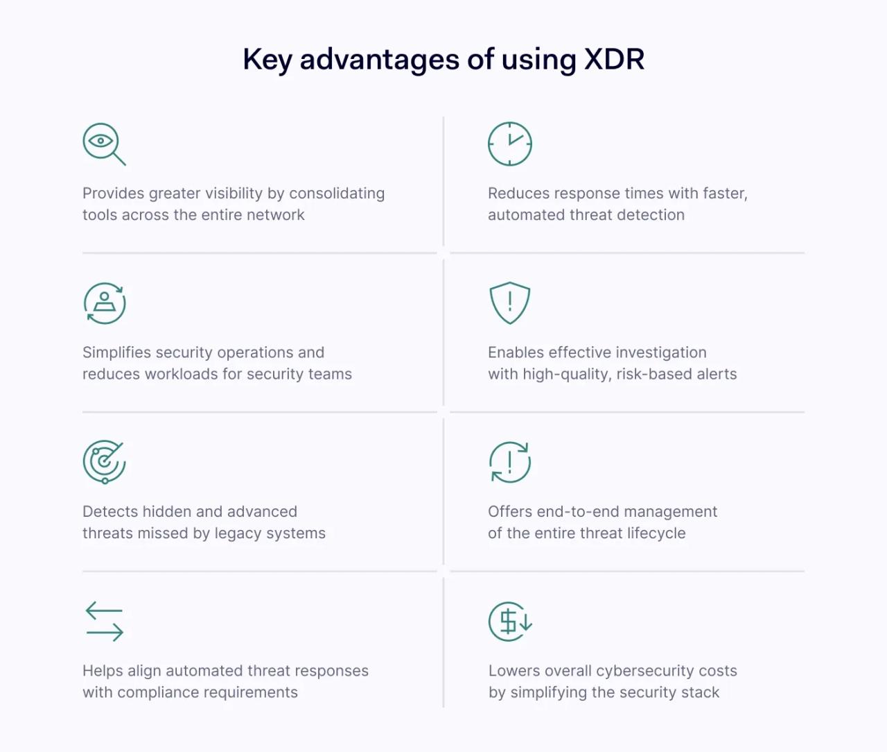 Benefits of extended detection and response