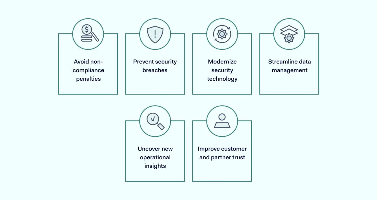 Benefits of implementing regulatory compliance