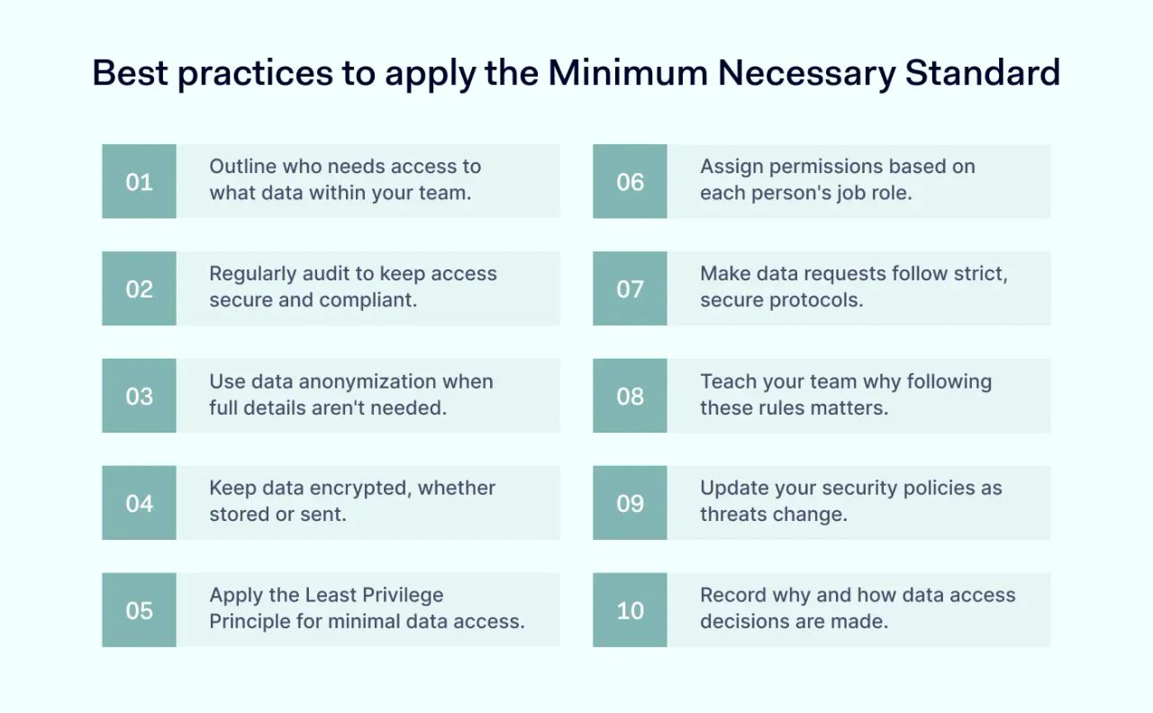 Best practices to apply the Minimum Necessary Standard