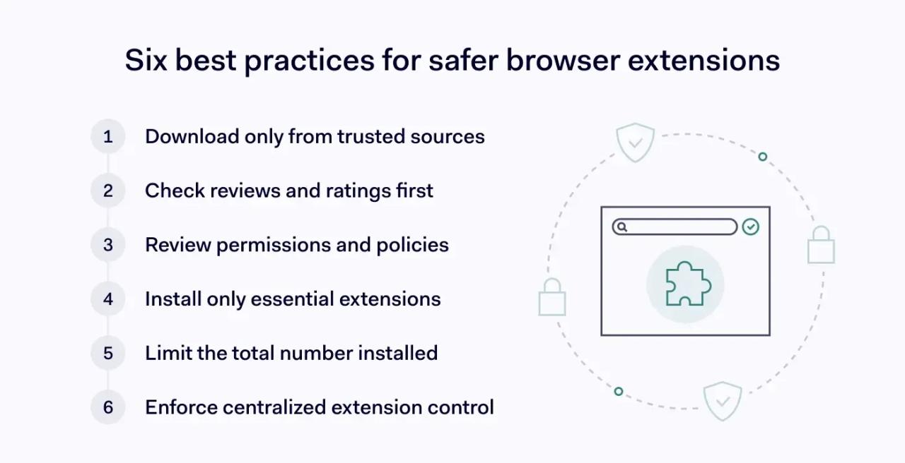 Best practices to manage risks linked to malicious extensions