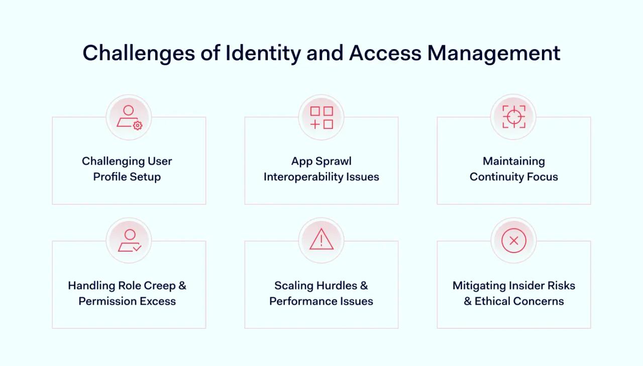 Challenges of Identity and Access Management