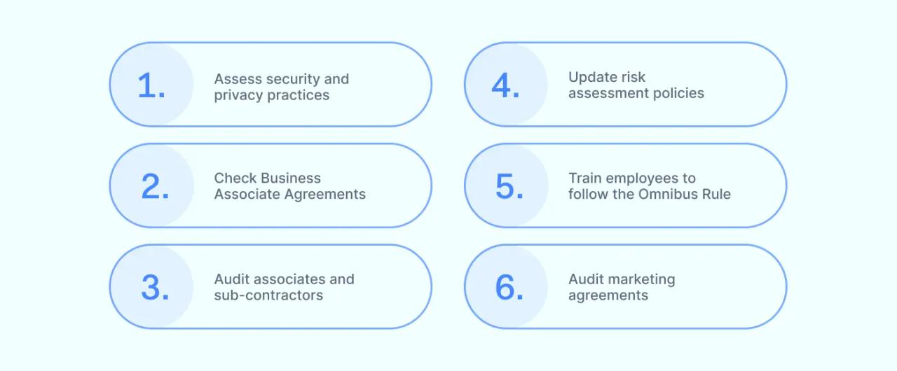 Compliance with the Omnibus Rule and implementation steps
