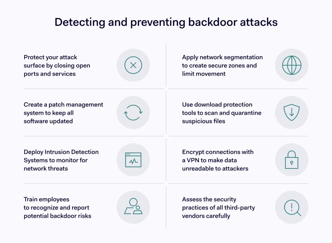 Detecting and preventing backdoor attacks