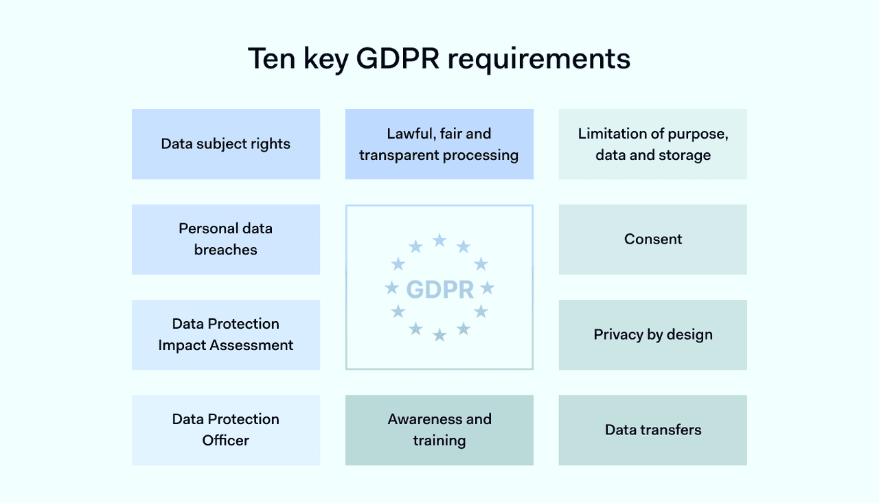 EU data protection fines hit record high in 2023