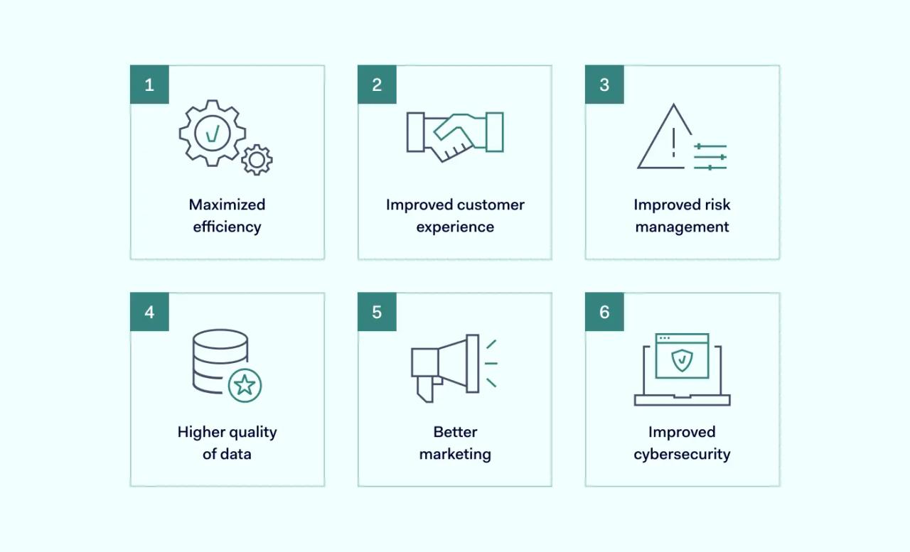GDPR Security Compliance Measures & Security Controls