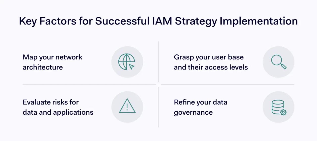 Key Factors for Successful IAM Strategy Implementation