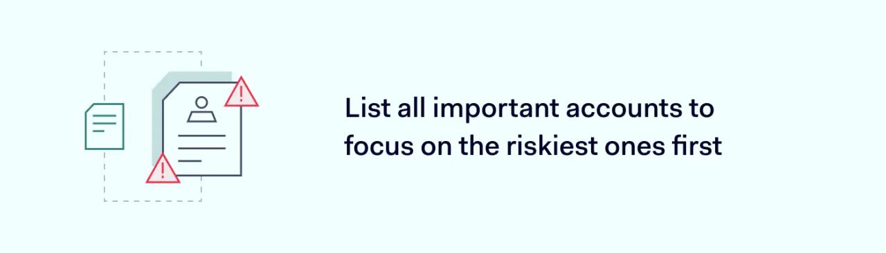 List all important accounts to focus on the riskiest ones first