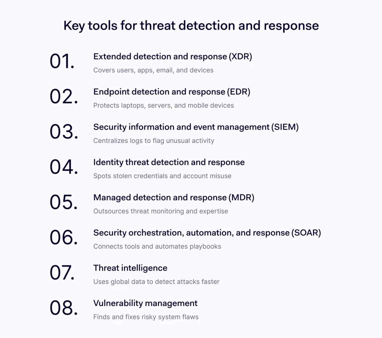 Main components of threat detection and response