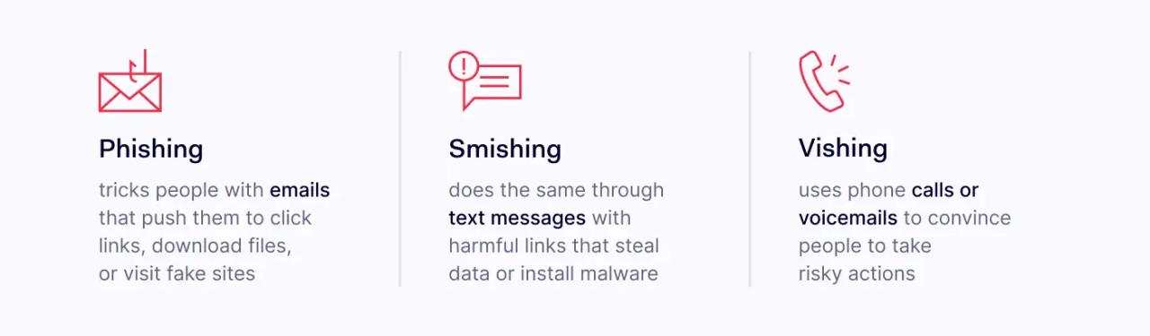 Phishing, smishing, vishing: understanding key differences