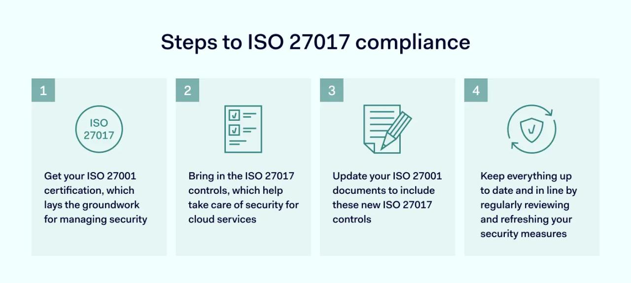 Steps to ISO 27017 compliance