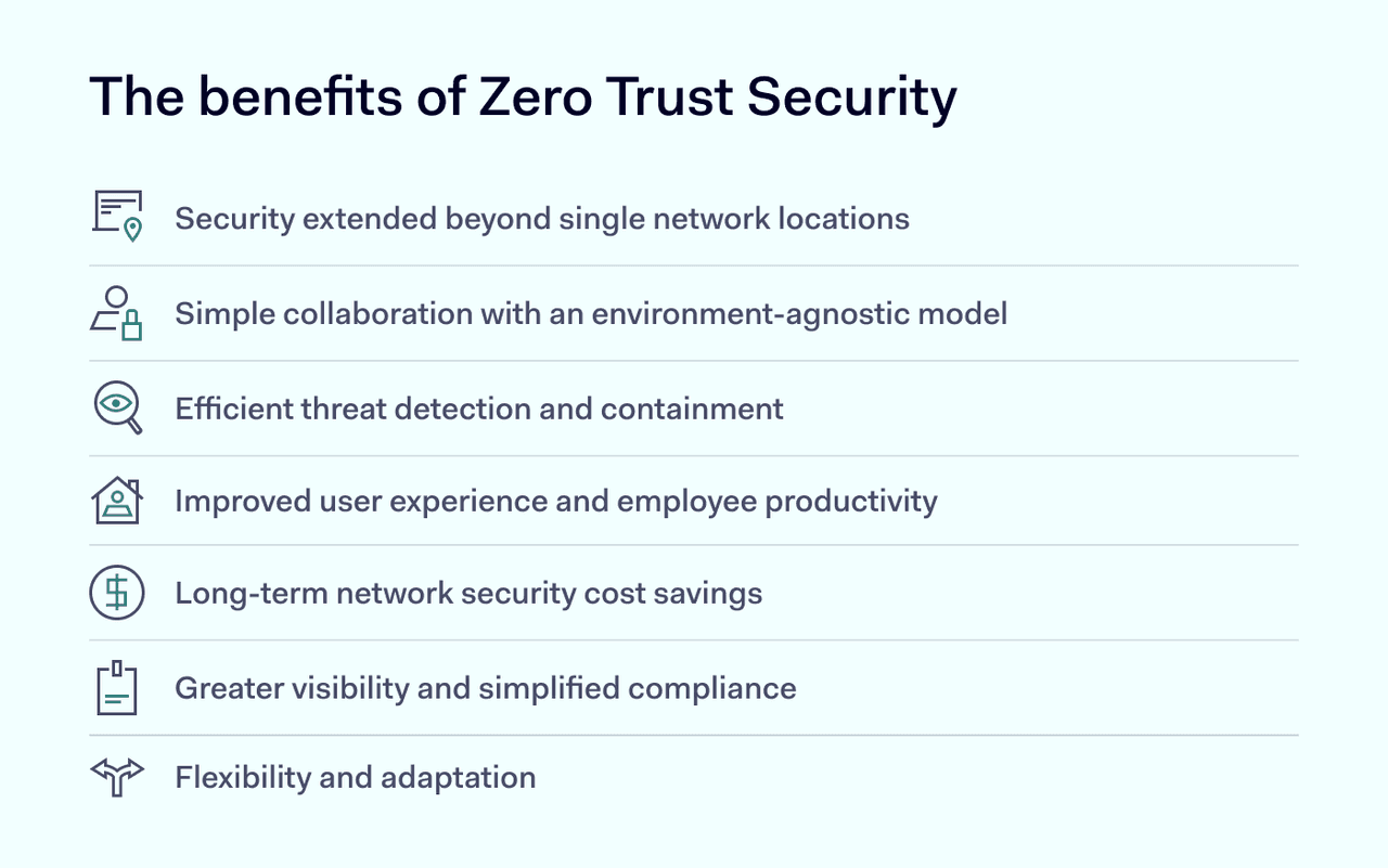 The Benefits of Zero Trust Security
