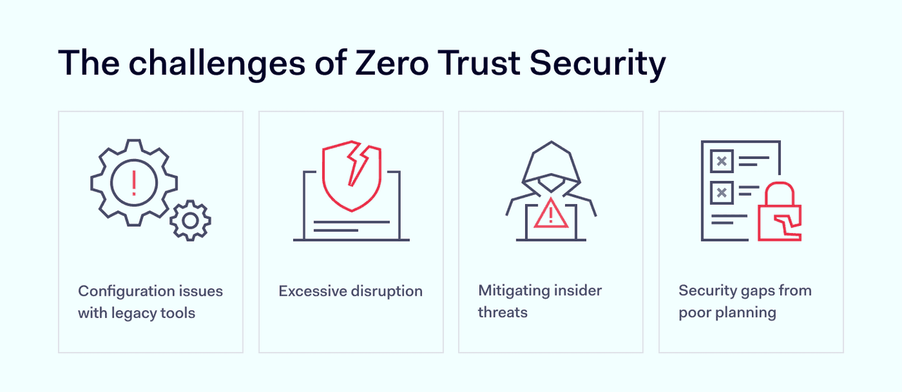 The challenges of Zero Trust Security