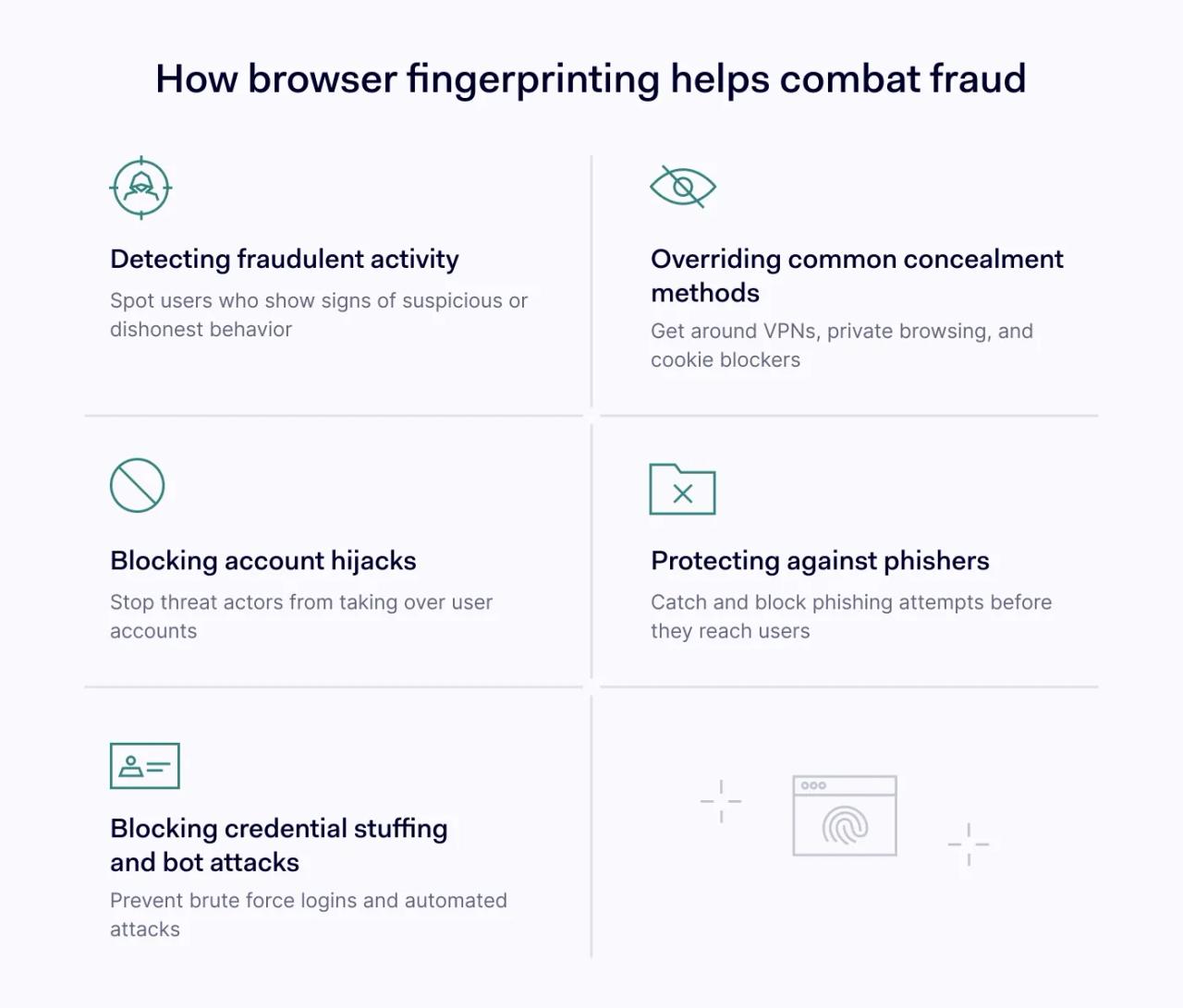 Ways browser fingerprinting helps us combat online fraud