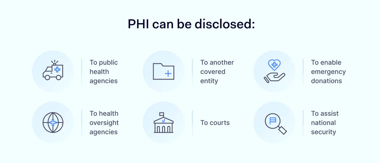 When can Protected Health Information be disclosed