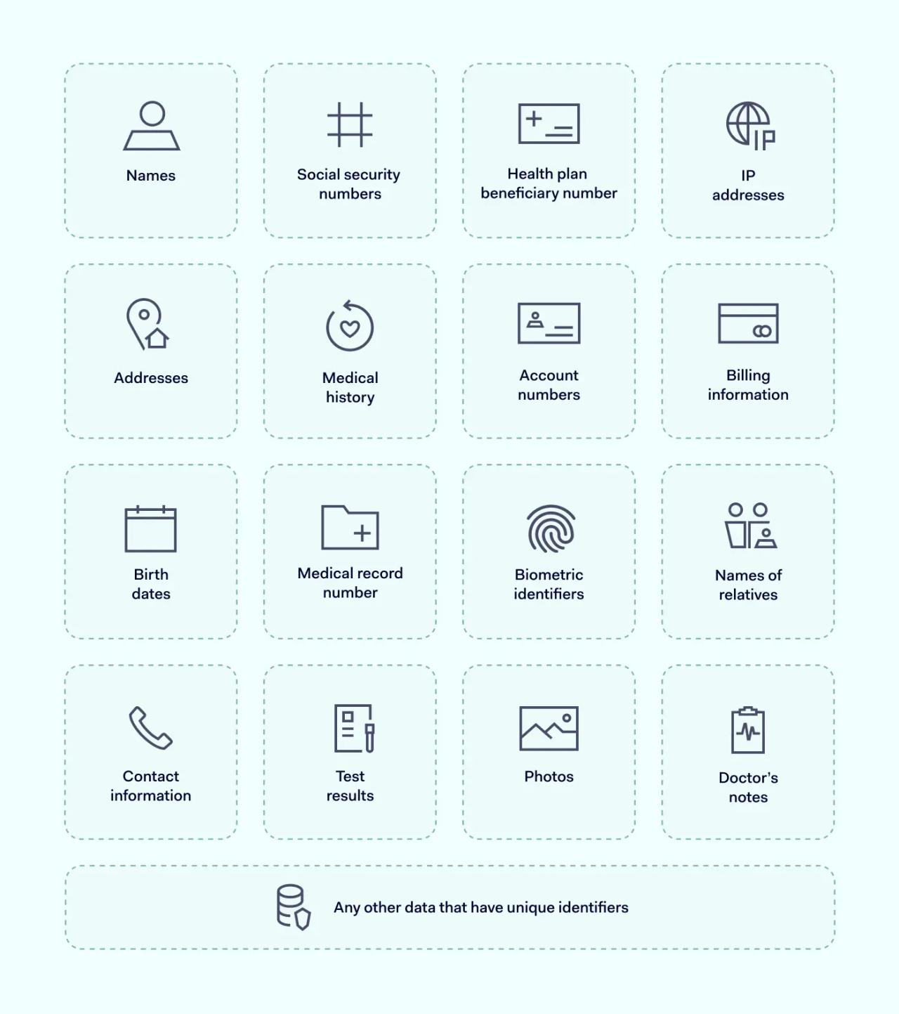 Which types of data fall under HIPAA compliance
